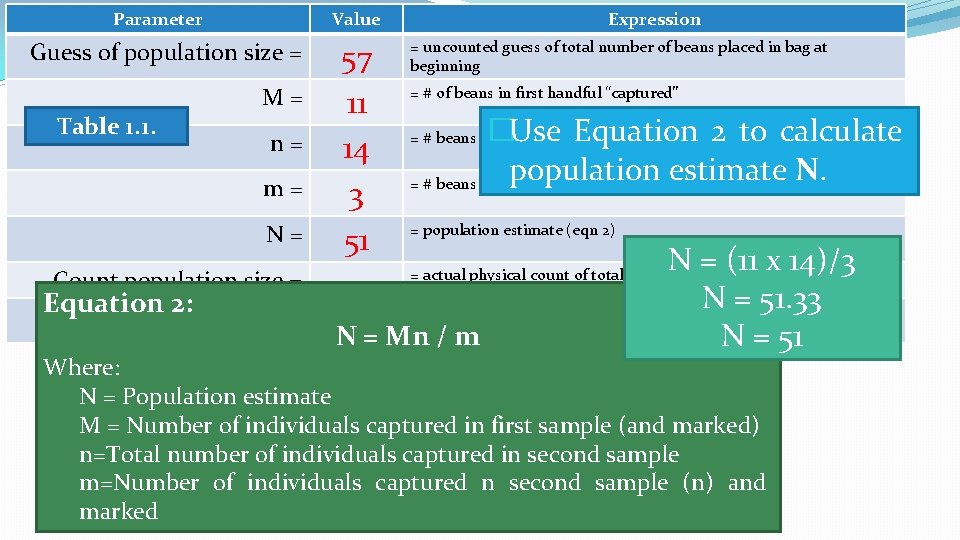Parameter Value Guess of population size = Table 1. 1. M= n= m= N=