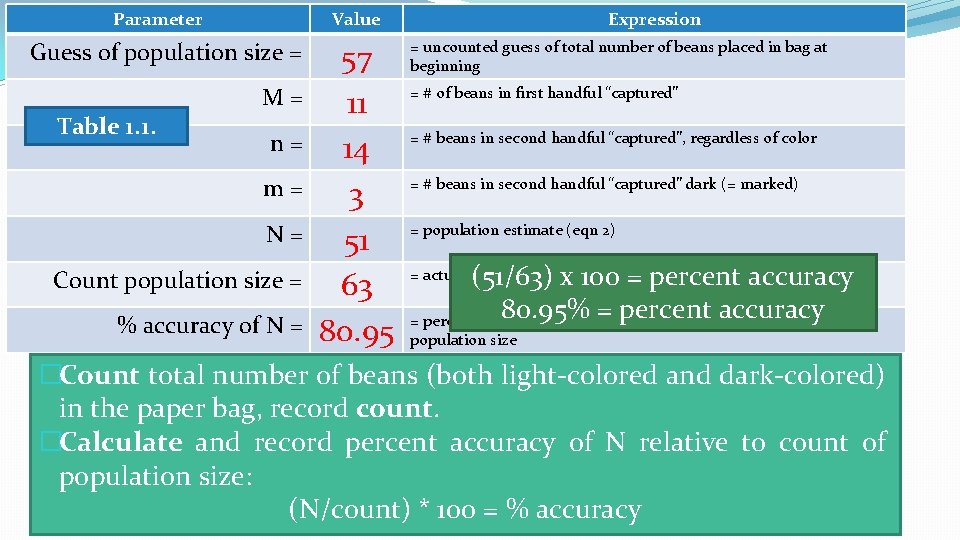 Parameter Value Guess of population size = Table 1. 1. M= n= m= N=