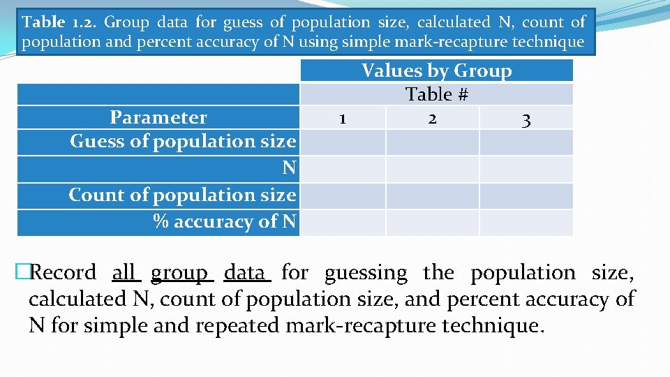 Table 1. 2. Group data for guess of population size, calculated N, count of
