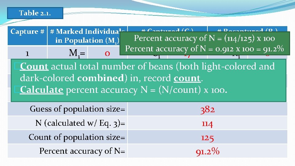 Table 2. 1. Capture # # Marked Individuals in Population (M 1) # Captured