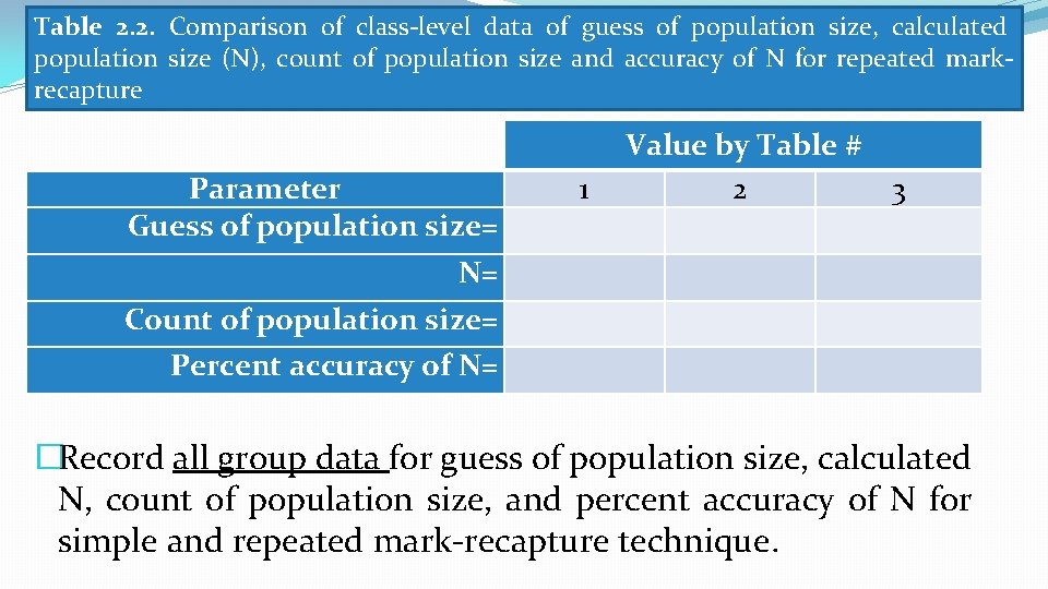 Table 2. 2. Comparison of class-level data of guess of population size, calculated population
