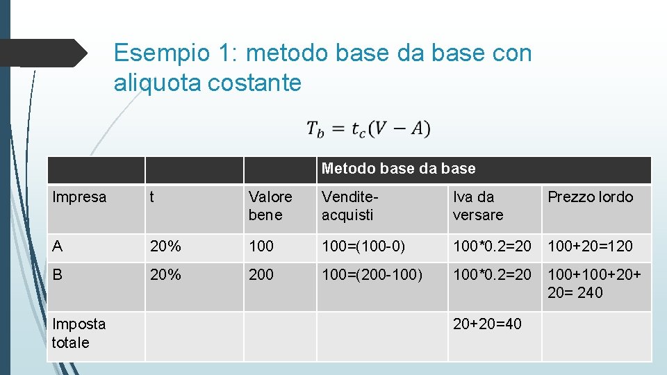 Esempio 1: metodo base da base con aliquota costante Metodo base da base Impresa