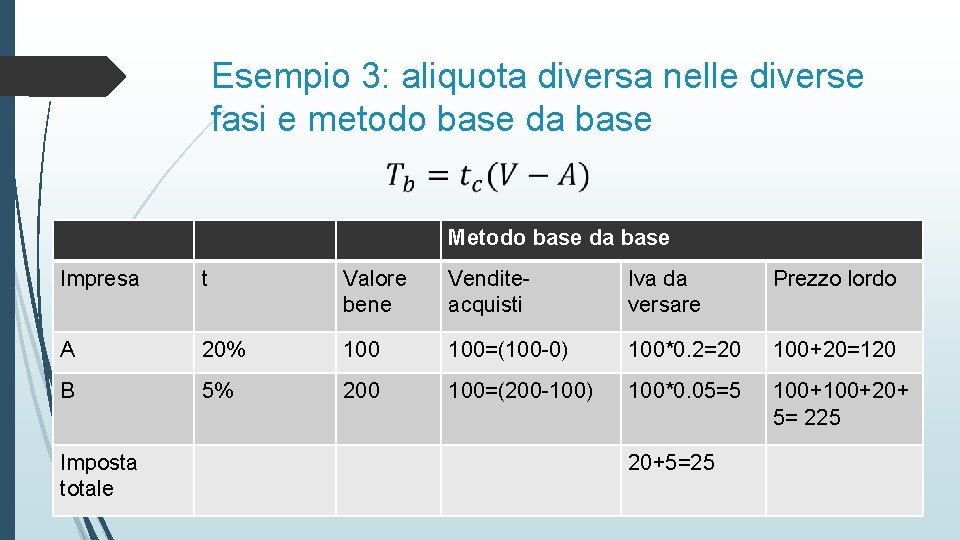 Esempio 3: aliquota diversa nelle diverse fasi e metodo base da base Metodo base