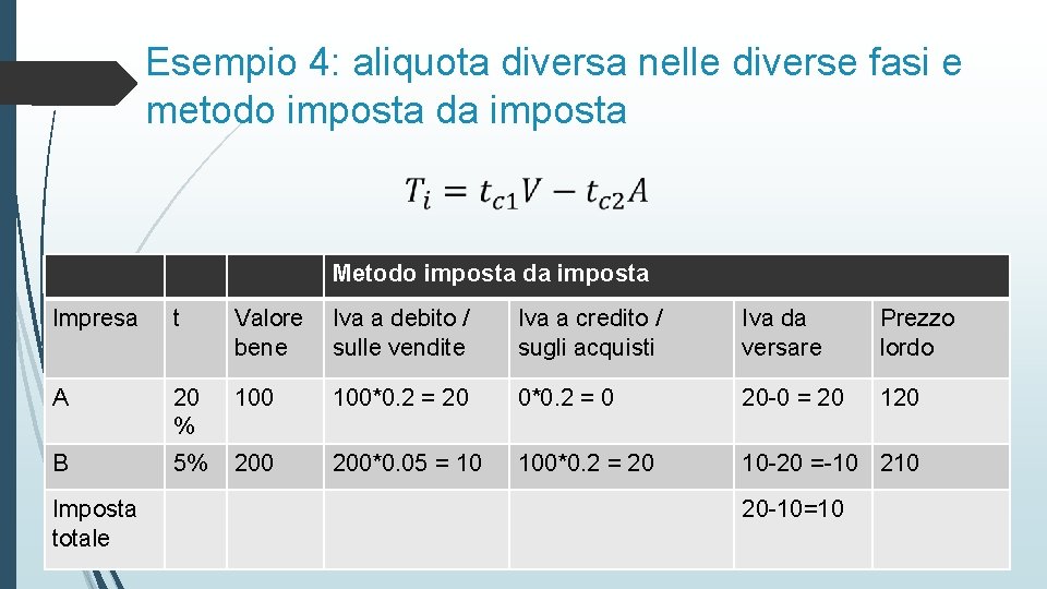 Esempio 4: aliquota diversa nelle diverse fasi e metodo imposta da imposta Metodo imposta