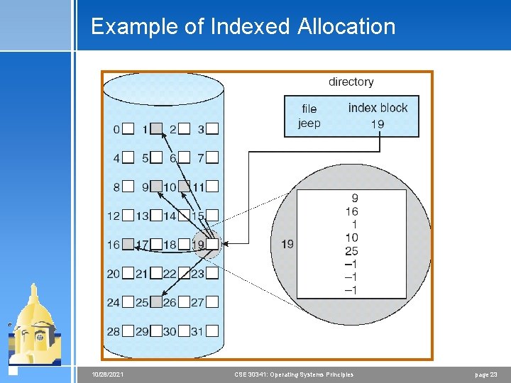 Example of Indexed Allocation 10/28/2021 CSE 30341: Operating Systems Principles page 23 