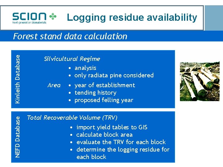 Logging residue availability NEFD Database Kinleith Database Forest stand data calculation Silvicultural Regime •