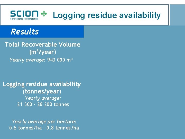Logging residue availability Results Total Recoverable Volume (m 3/year) Yearly average: 943 000 m