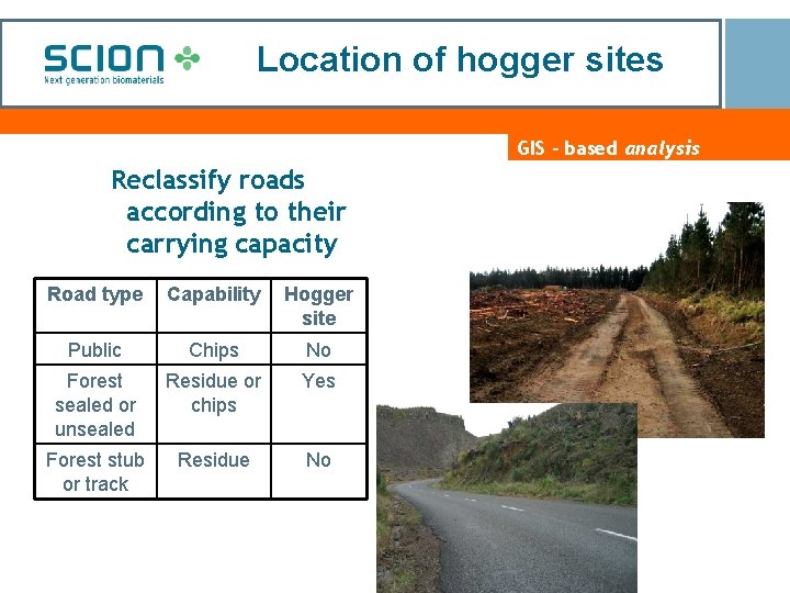 Location of hogger sites GIS – based analysis Reclassify roads according to their carrying