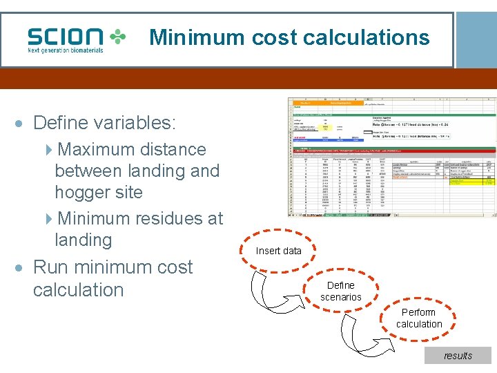 Minimum cost calculations · Define variables: 4 Maximum distance between landing and hogger site