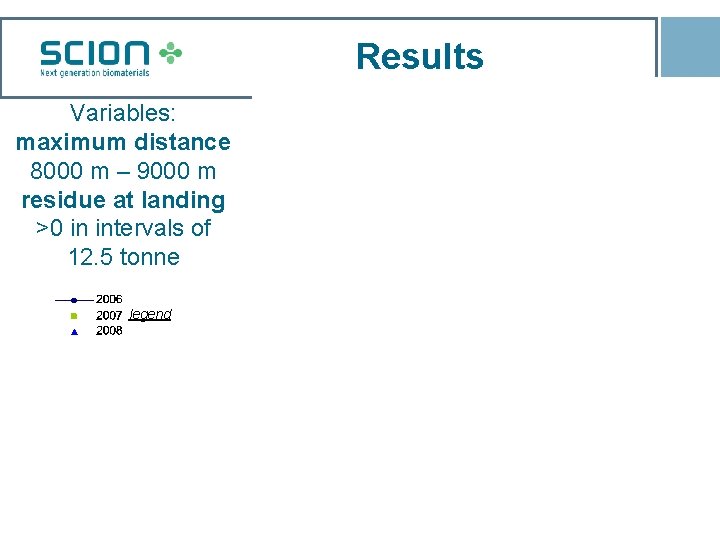 Results Variables: maximum distance 8000 m – 9000 m residue at landing >0 in