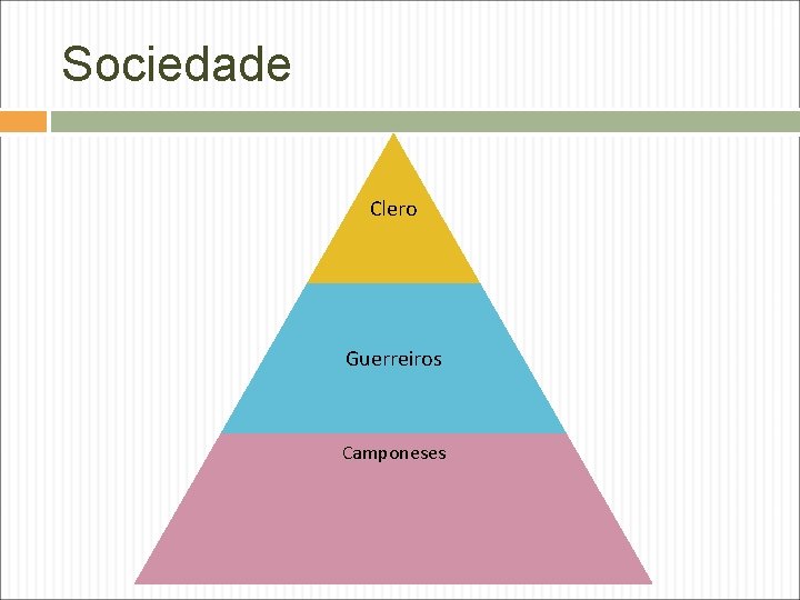 Sociedade Clero Guerreiros Camponeses 