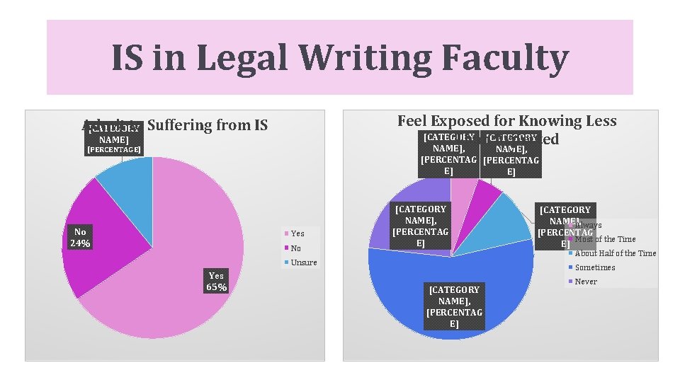 IS in Legal Writing Faculty Feel Exposed for Knowing Less [CATEGORY Than Expected NAME],