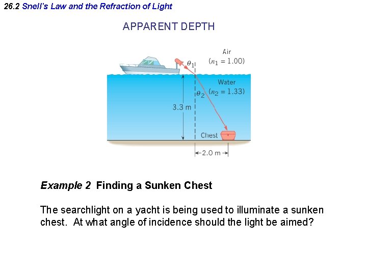 26. 2 Snell’s Law and the Refraction of Light APPARENT DEPTH Example 2 Finding 26. 2 Snell’s Law and the Refraction of Light APPARENT DEPTH Example 2 Finding