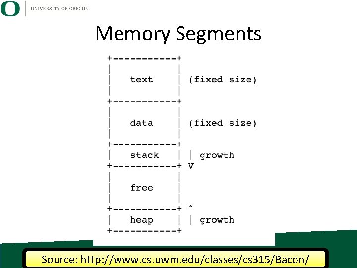 Memory Segments Source: http: //www. cs. uwm. edu/classes/cs 315/Bacon/ 