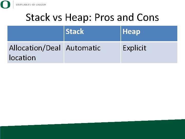 Stack vs Heap: Pros and Cons Stack Allocation/Deal Automatic location Heap Explicit 