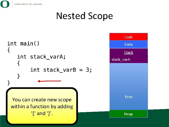 Nested Scope Code Data Stack stack_var. A You can create new scope within a
