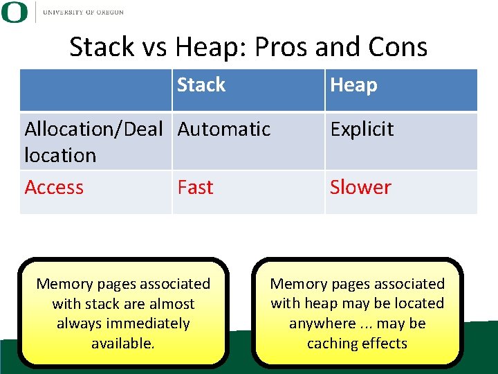 Stack vs Heap: Pros and Cons Stack Heap Allocation/Deal Automatic location Access Fast Memory