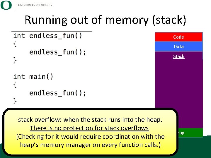 Running out of memory (stack) Code Data Stack stack overflow: when the stack runs