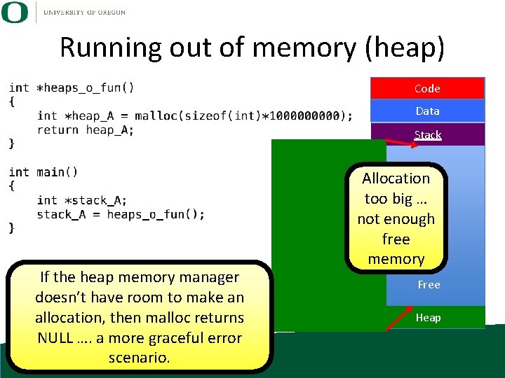 Running out of memory (heap) Code Data Stack If the heap memory manager doesn’t