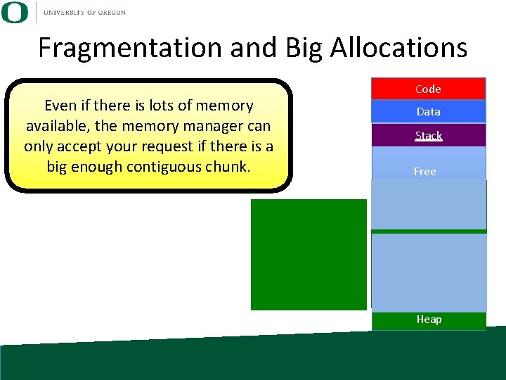 Fragmentation and Big Allocations Even if there is lots of memory available, the memory