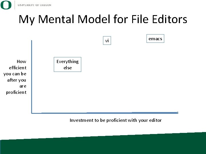 My Mental Model for File Editors vi How efficient you can be after you