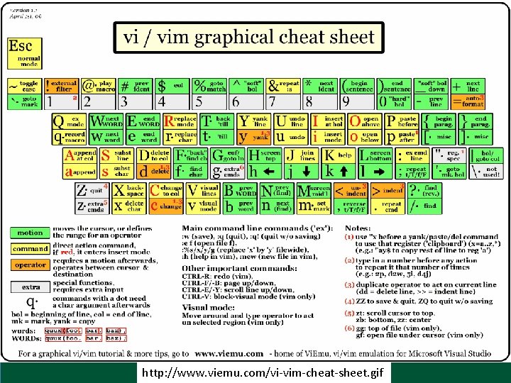 http: //www. viemu. com/vi-vim-cheat-sheet. gif 