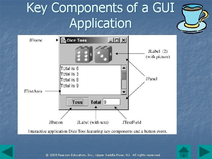 Key Components of a GUI Application © 2005 Pearson Education, Inc. , Upper Saddle