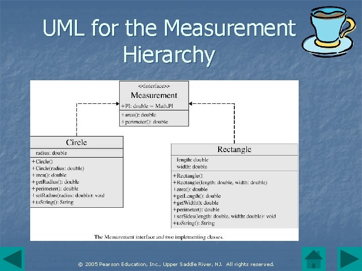 UML for the Measurement Hierarchy © 2005 Pearson Education, Inc. , Upper Saddle River,
