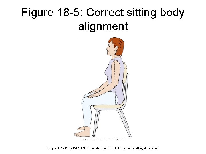 Figure 18 -5: Correct sitting body alignment Copyright © 2018, 2014, 2009 by Saunders,