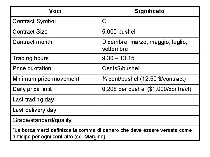 Voci Significato Contract Symbol C Contract Size 5. 000 bushel Contract month Dicembre, marzo,