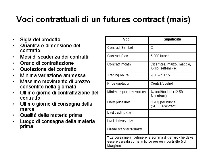 Voci contrattuali di un futures contract (mais) • • • Sigla del prodotto Quantità