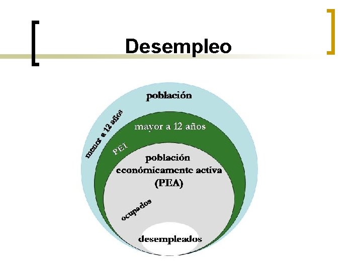 Desempleo 