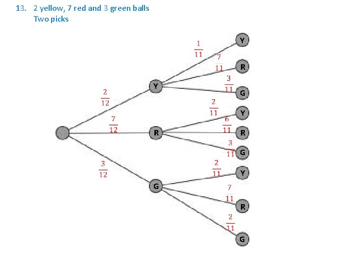 13. 2 yellow, 7 red and 3 green balls Two picks Y R Y