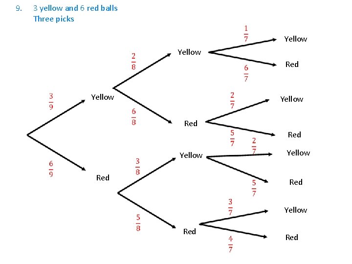 9. 3 yellow and 6 red balls Three picks Yellow Red Red Yellow Red