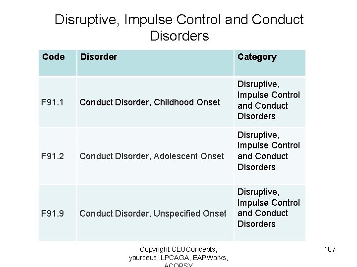 Disruptive, Impulse Control and Conduct Disorders Code F 91. 1 Criteria: Disorder Category Conduct