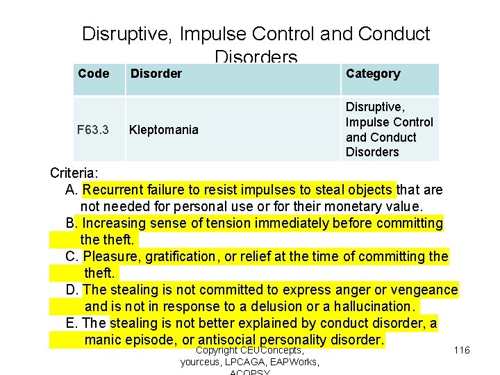 Disruptive, Impulse Control and Conduct Disorders Code F 63. 3 Disorder Category Kleptomania Disruptive,