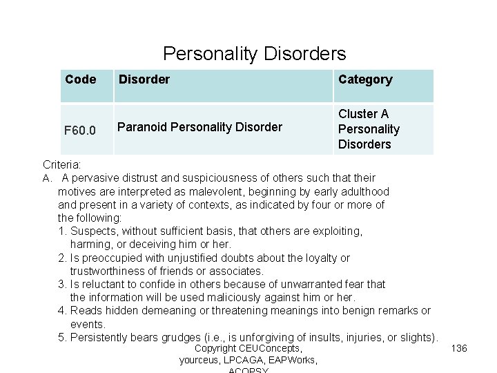 Personality Disorders Code F 60. 0 Disorder Category Paranoid Personality Disorder Cluster A Personality