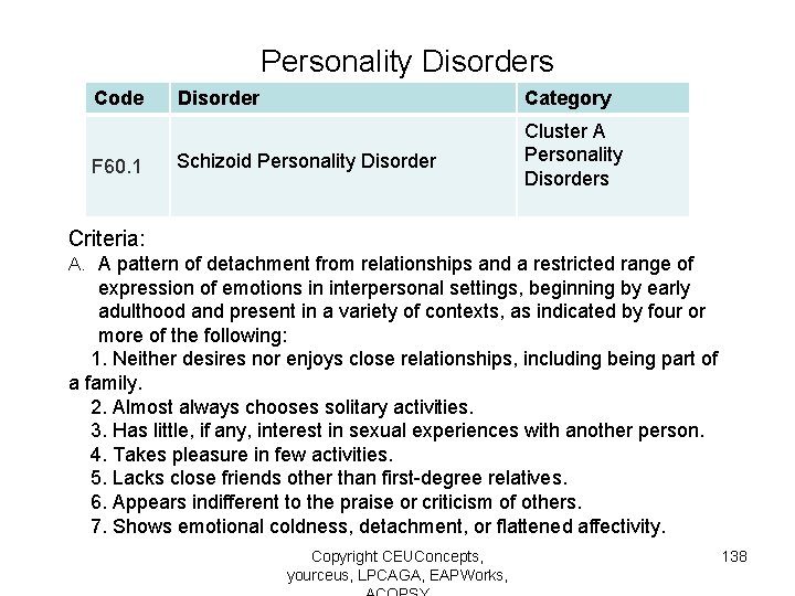 Personality Disorders Code F 60. 1 Disorder Category Schizoid Personality Disorder Cluster A Personality