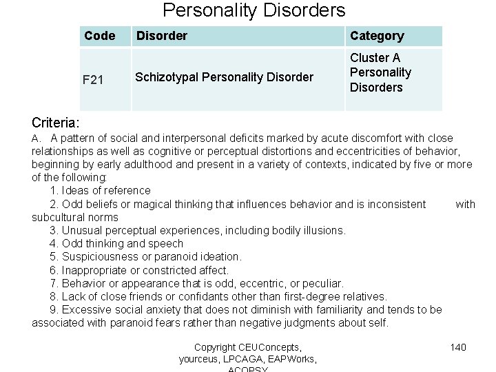 Personality Disorders Code F 21 Disorder Category Schizotypal Personality Disorder Cluster A Personality Disorders