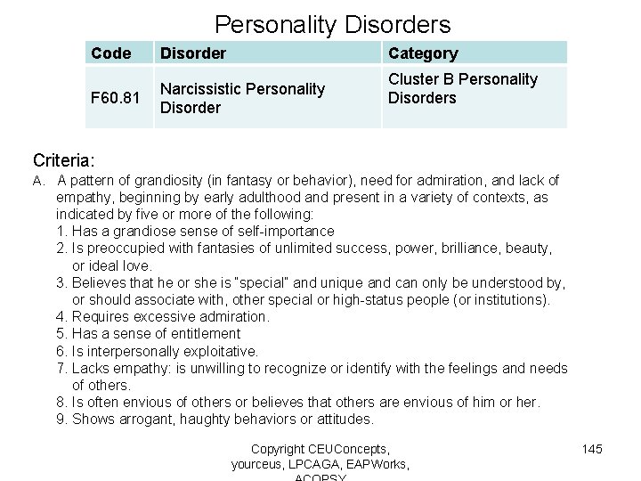 Personality Disorders Code Disorder Category F 60. 81 Narcissistic Personality Disorder Cluster B Personality