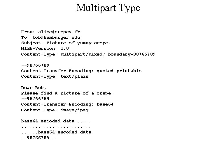 Multipart Type From: alice@crepes. fr To: bob@hamburger. edu Subject: Picture of yummy crepe. MIME-Version: