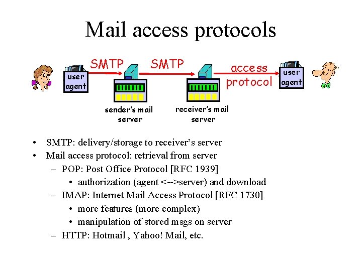 Mail access protocols user agent SMTP sender’s mail server access protocol receiver’s mail server