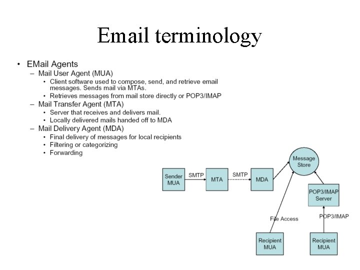 Email terminology 
