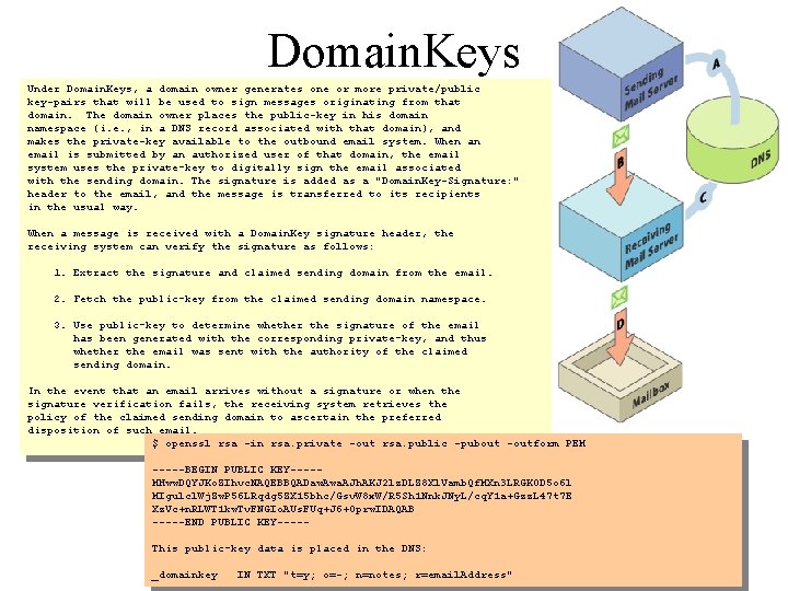 Domain. Keys Under Domain. Keys, a domain owner generates one or more private/public key-pairs