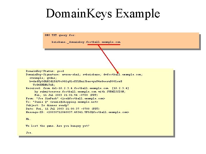 Domain. Keys Example DNS TXT query for: brisbane. _domainkey. football. example. com Domain. Key-Status: