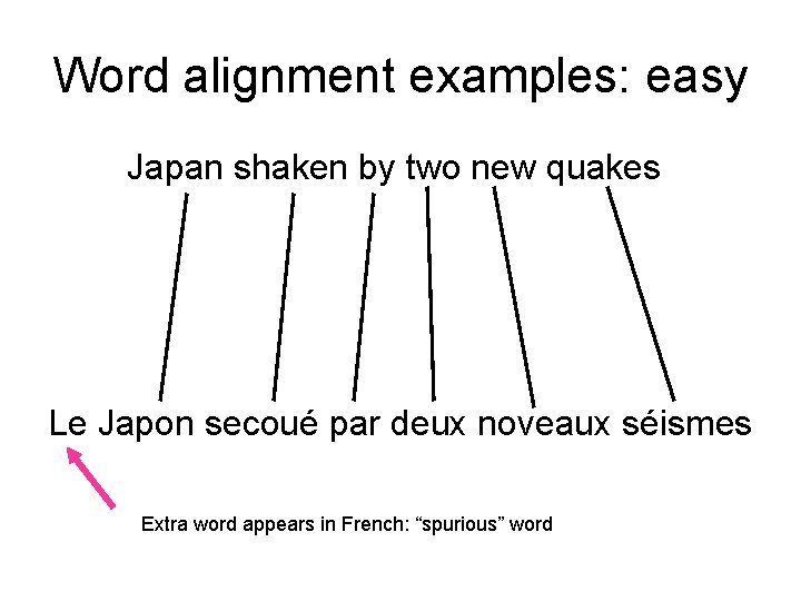 Word alignment examples: easy Japan shaken by two new quakes Le Japon secoué par
