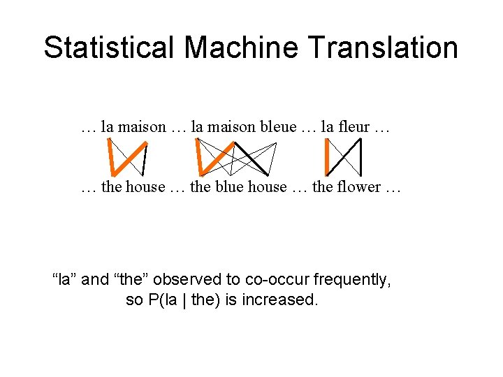 Statistical Machine Translation … la maison bleue … la fleur … … the house