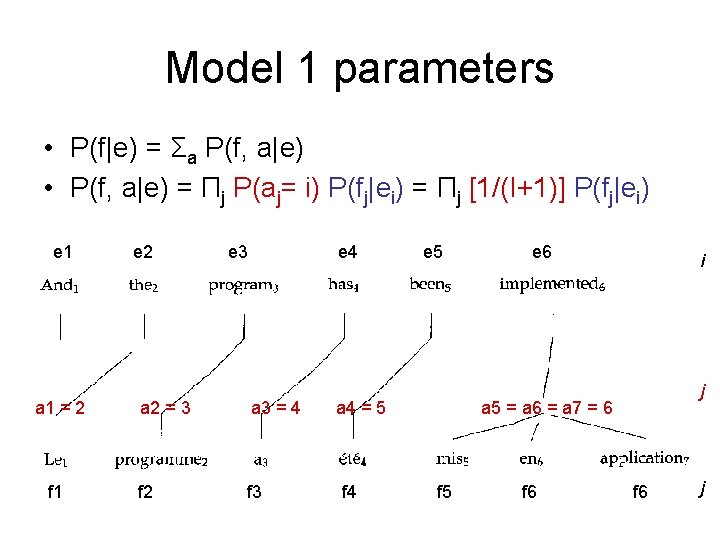 Model 1 parameters • P(f|e) = Σa P(f, a|e) • P(f, a|e) = Πj