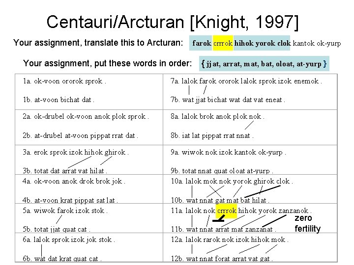 Centauri/Arcturan [Knight, 1997] Your assignment, translate this to Arcturan: Your assignment, put these words