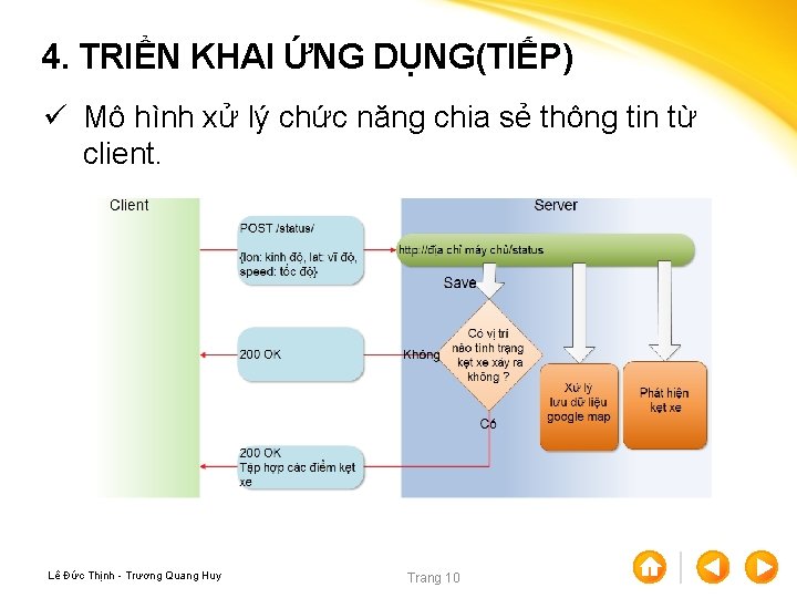 4. TRIỂN KHAI ỨNG DỤNG(TIẾP) ü Mô hình xử lý chức năng chia sẻ